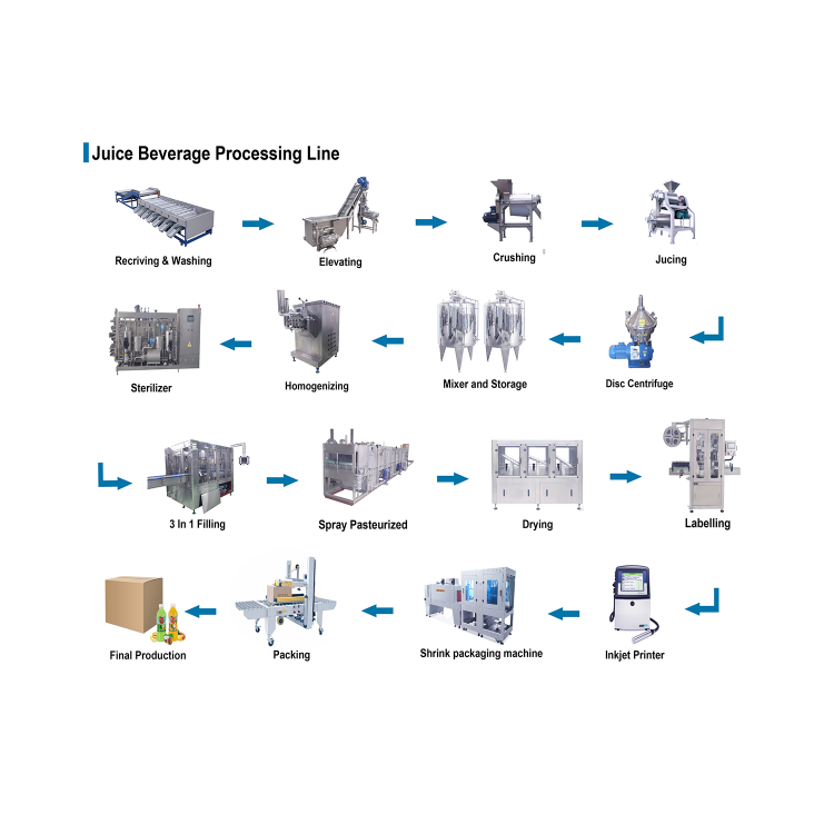 রস পানীয় প্রক্রিয়াকরণ লাইন